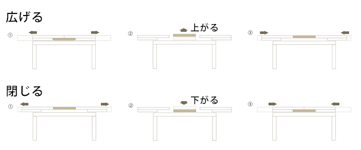 伸長可能