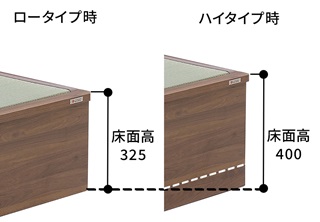 床面高さ2段階調整