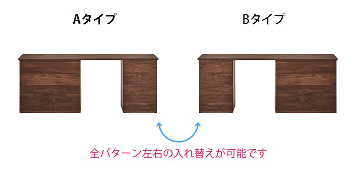左右の入れ替え