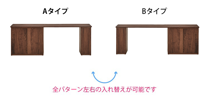 左右の入れ替え