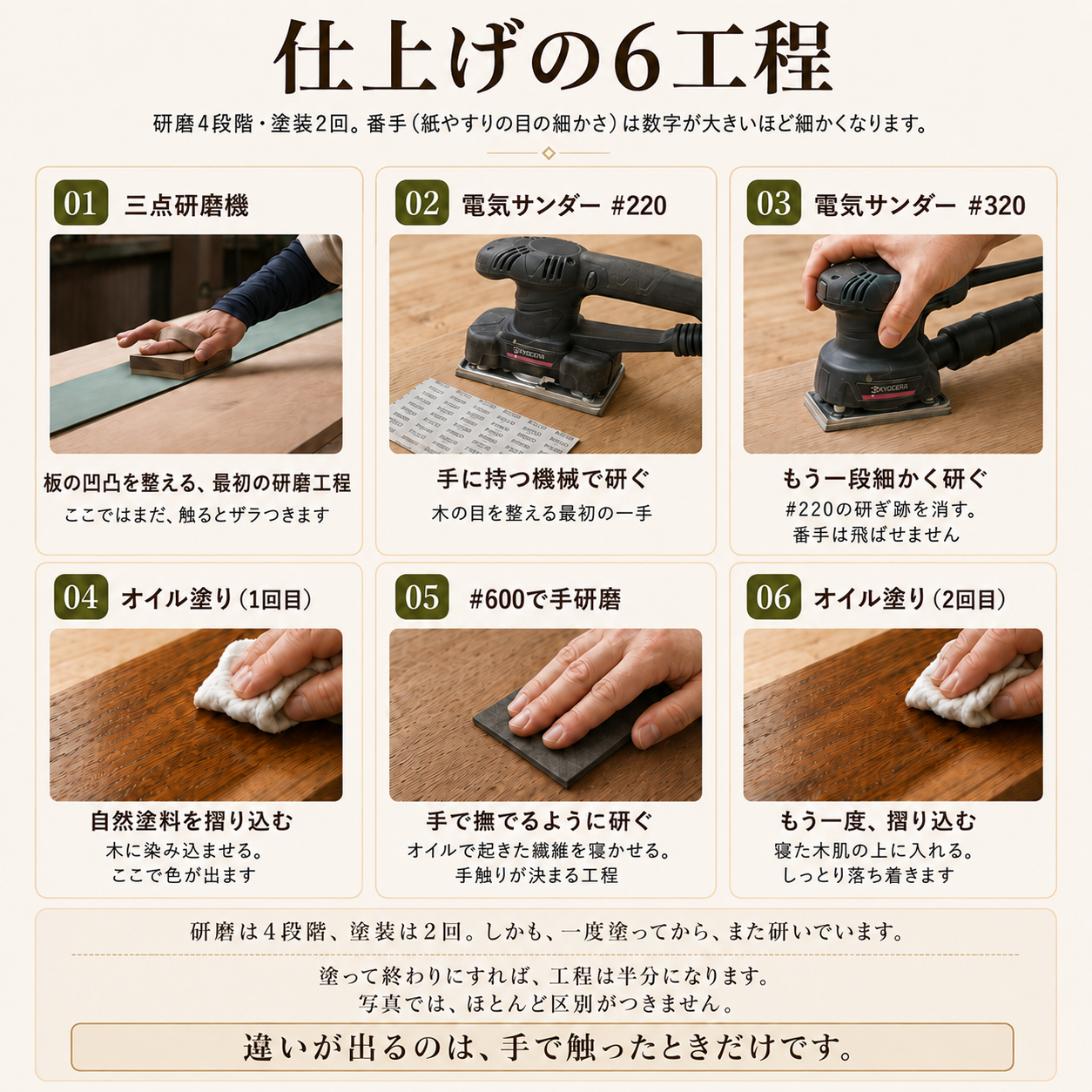 違いが出るのは、手で触ったときだけ